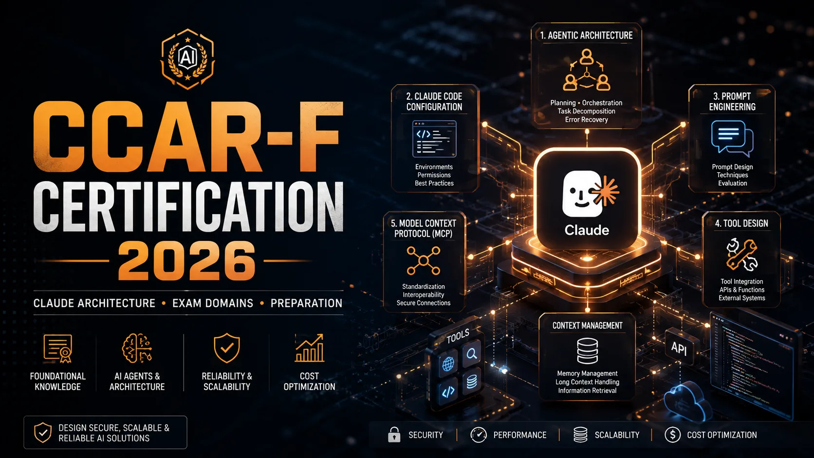 CCAR-F Certification 2026: Understanding Claude Architecture, Exam Domains and Preparation