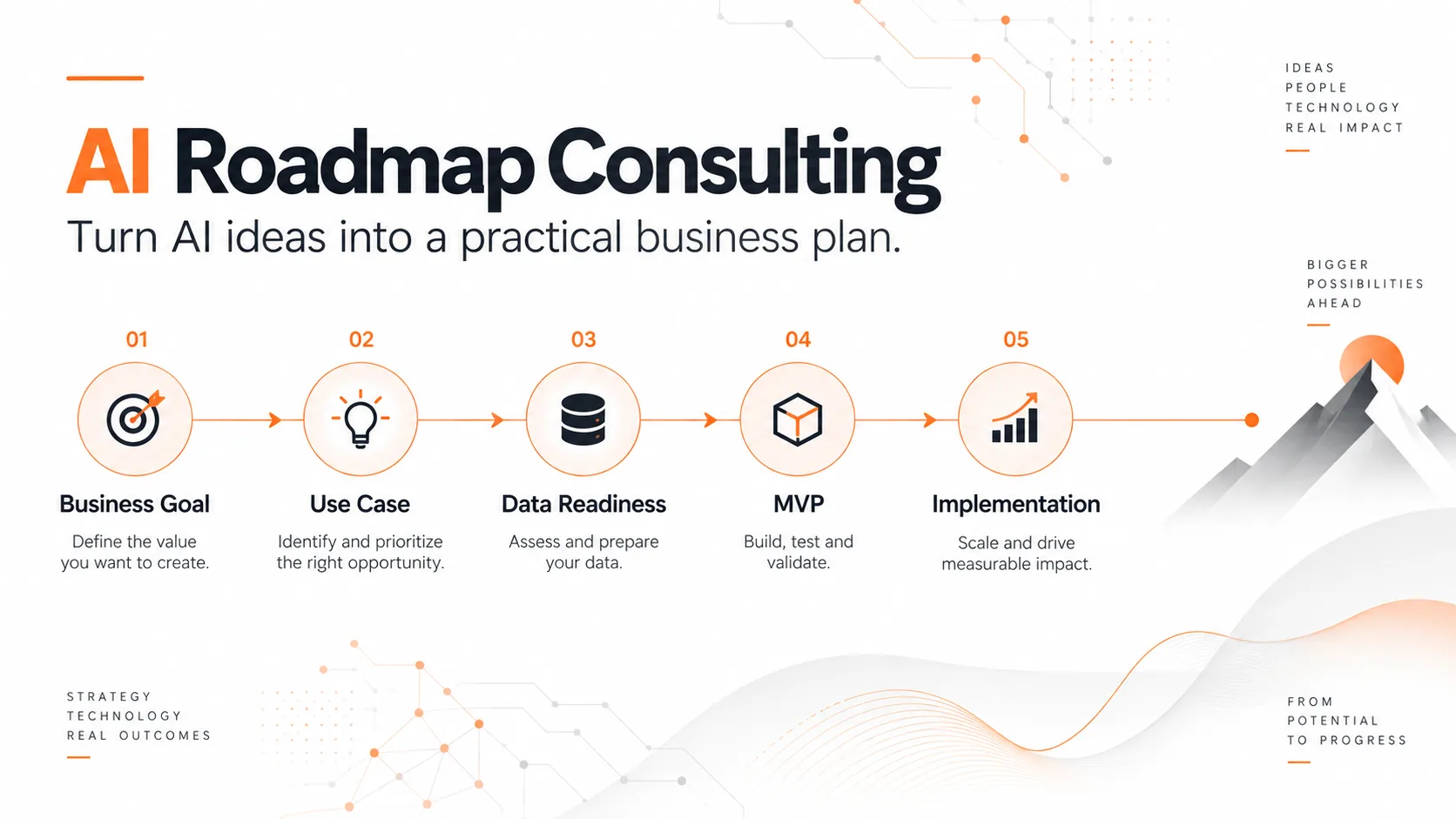 AI Roadmap Consulting: How to Turn AI Ideas Into a Practical Business Plan