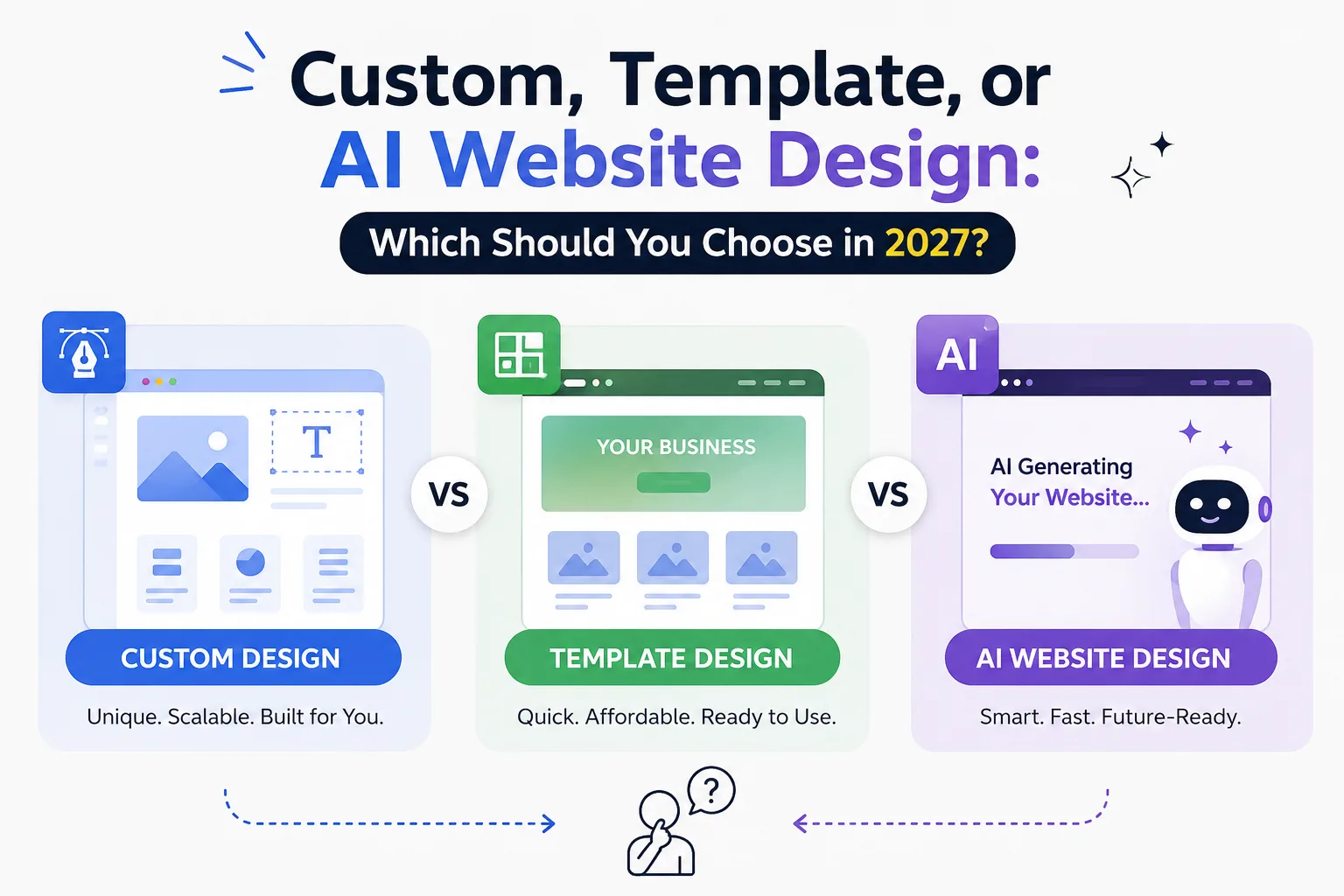 Custom, Template, or AI Website Design: Which Should You Choose in 2027?
