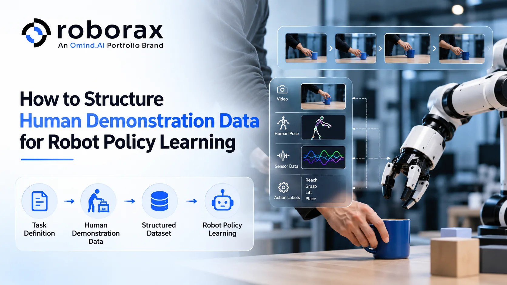 How to Structure Human Demonstration Data for Robot Policy Learning