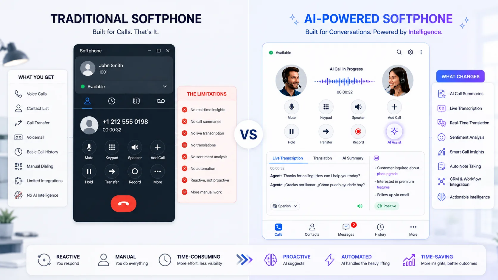What Changes When Your Softphone Starts Understanding Your Calls
