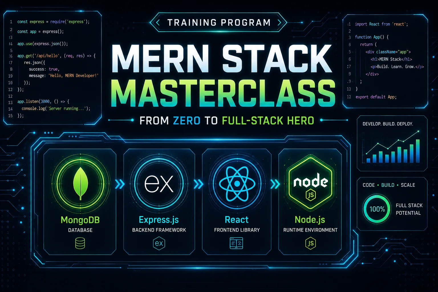 Best Mern Stack Training In Kochi