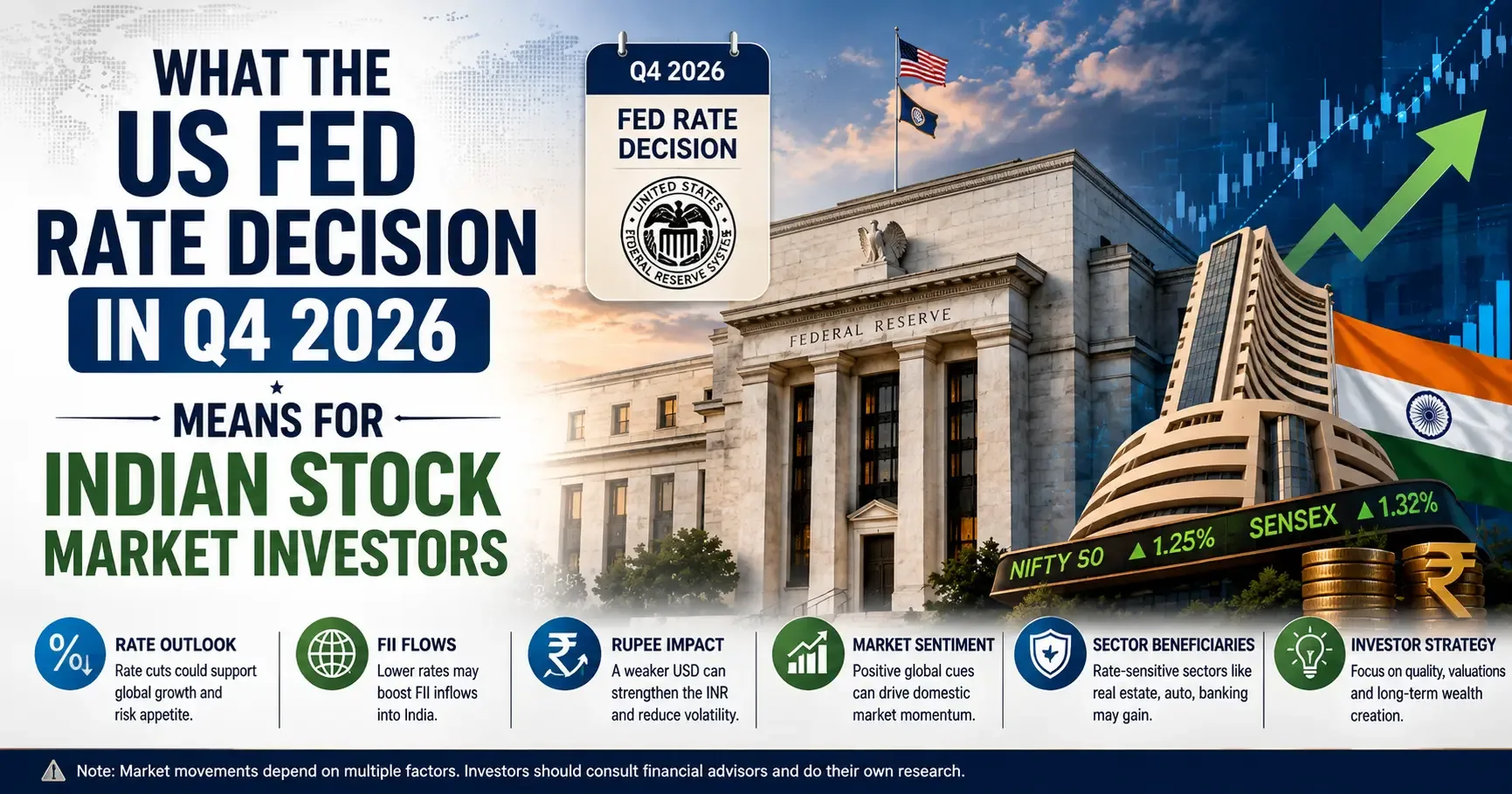 What the US Fed Rate Decision in Q4 2026 Means for Indian Stock Market Investors