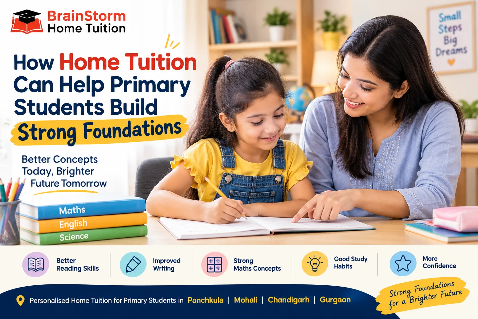 When Is Extra Home Tuition More Useful Than More Hours of Self Study?