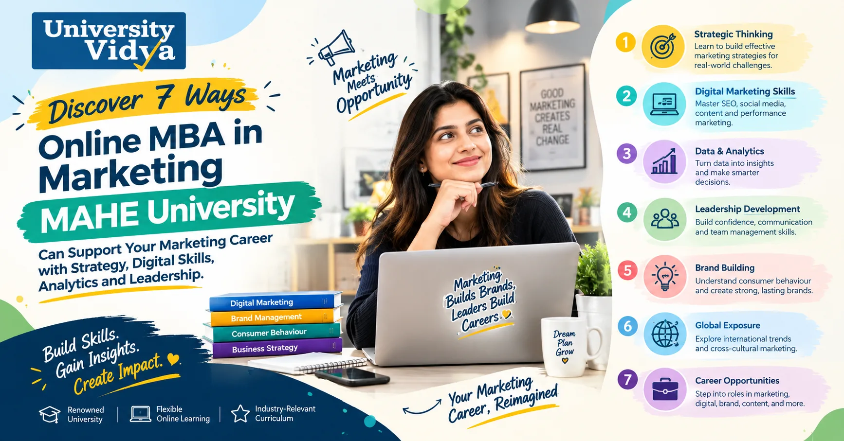 How an Online MBA in Marketing from MAHE University Can Build a Successful Marketing Career