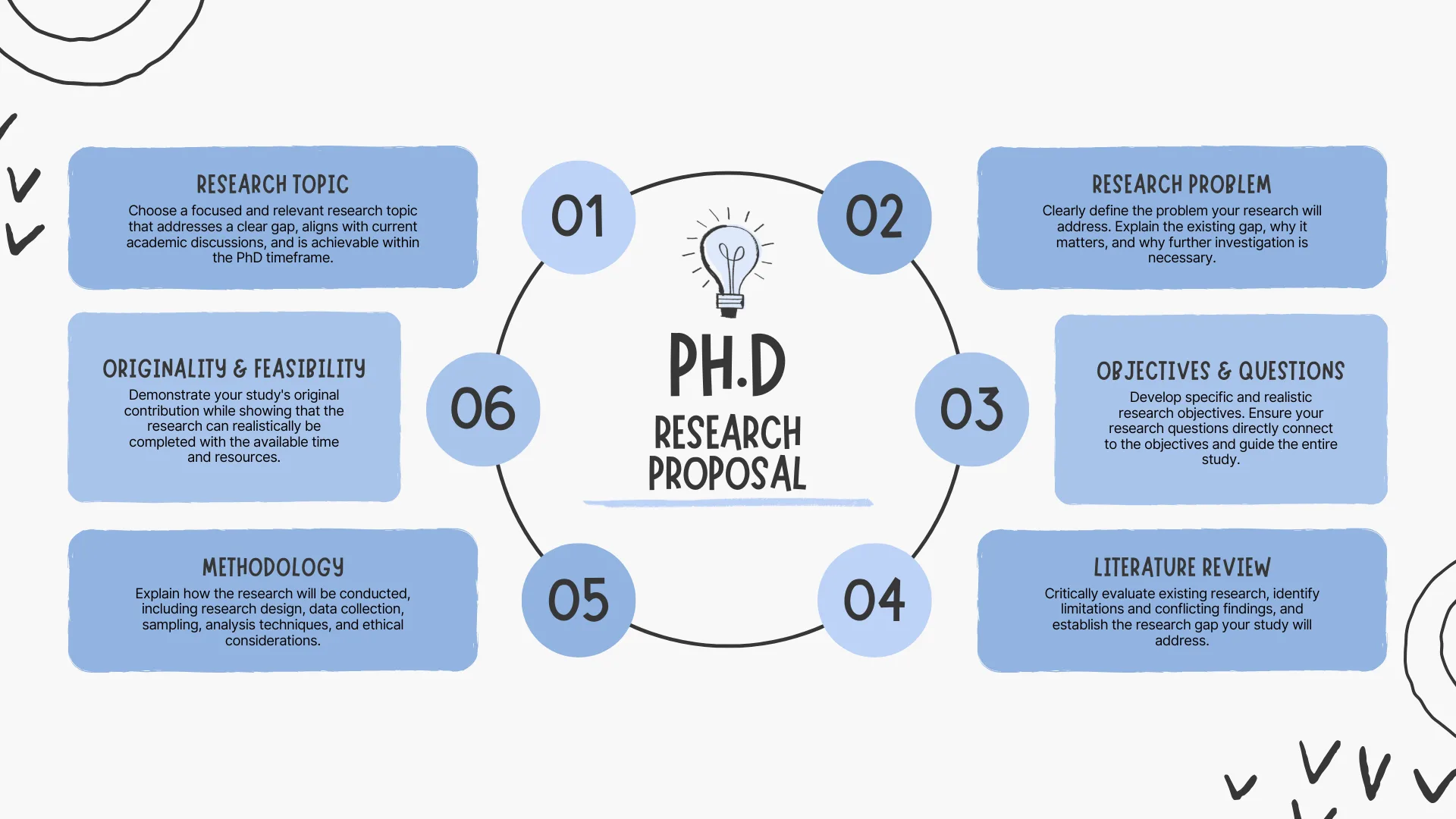 PhD Proposal Writing Guide: How to Write a Research Proposal That Gets Approved