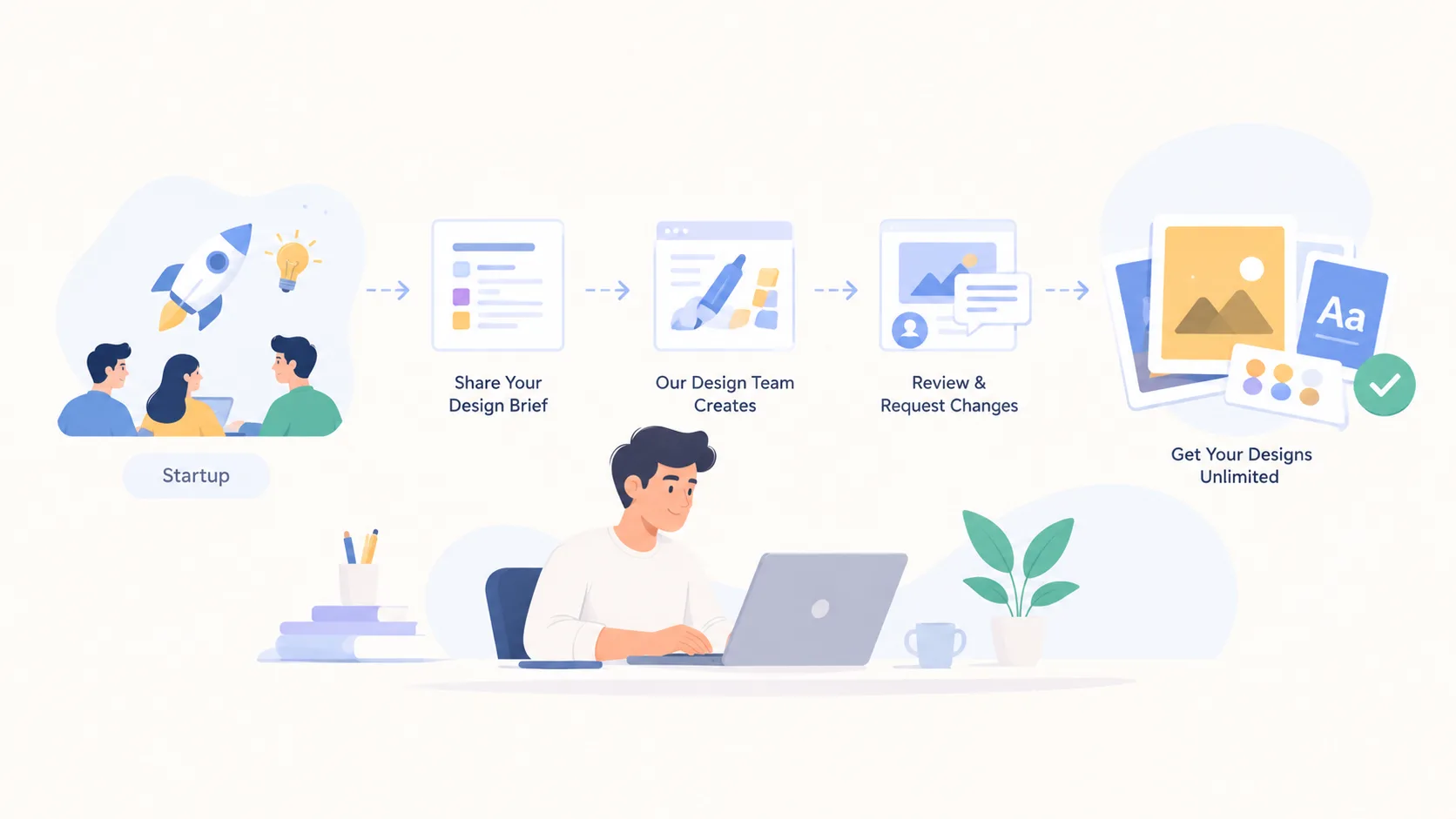 Unlimited Graphic Design Service: How It Works for Startups
