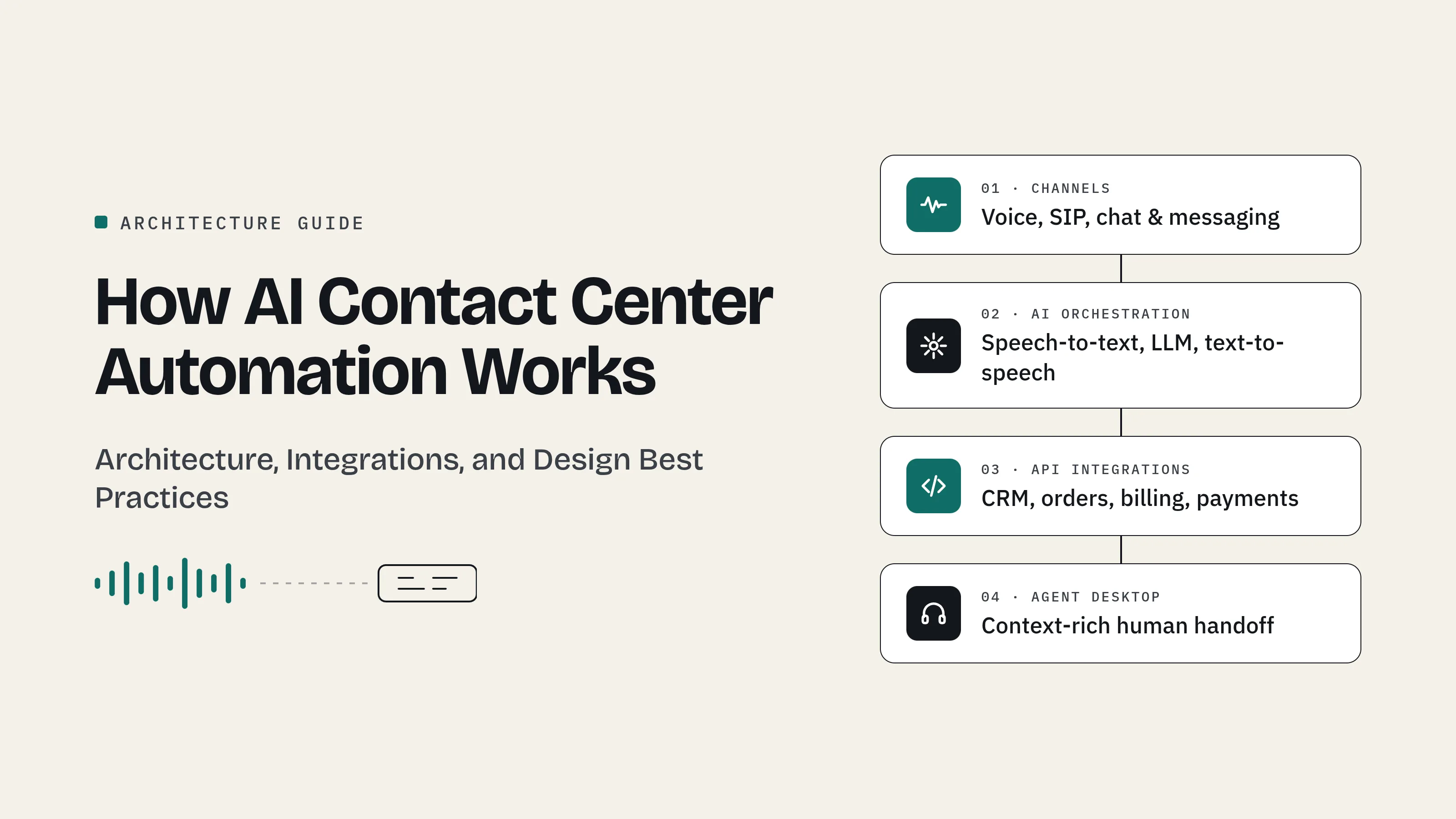 How AI Contact Center Automation Works: Architecture, Integrations, and Design Best Practices