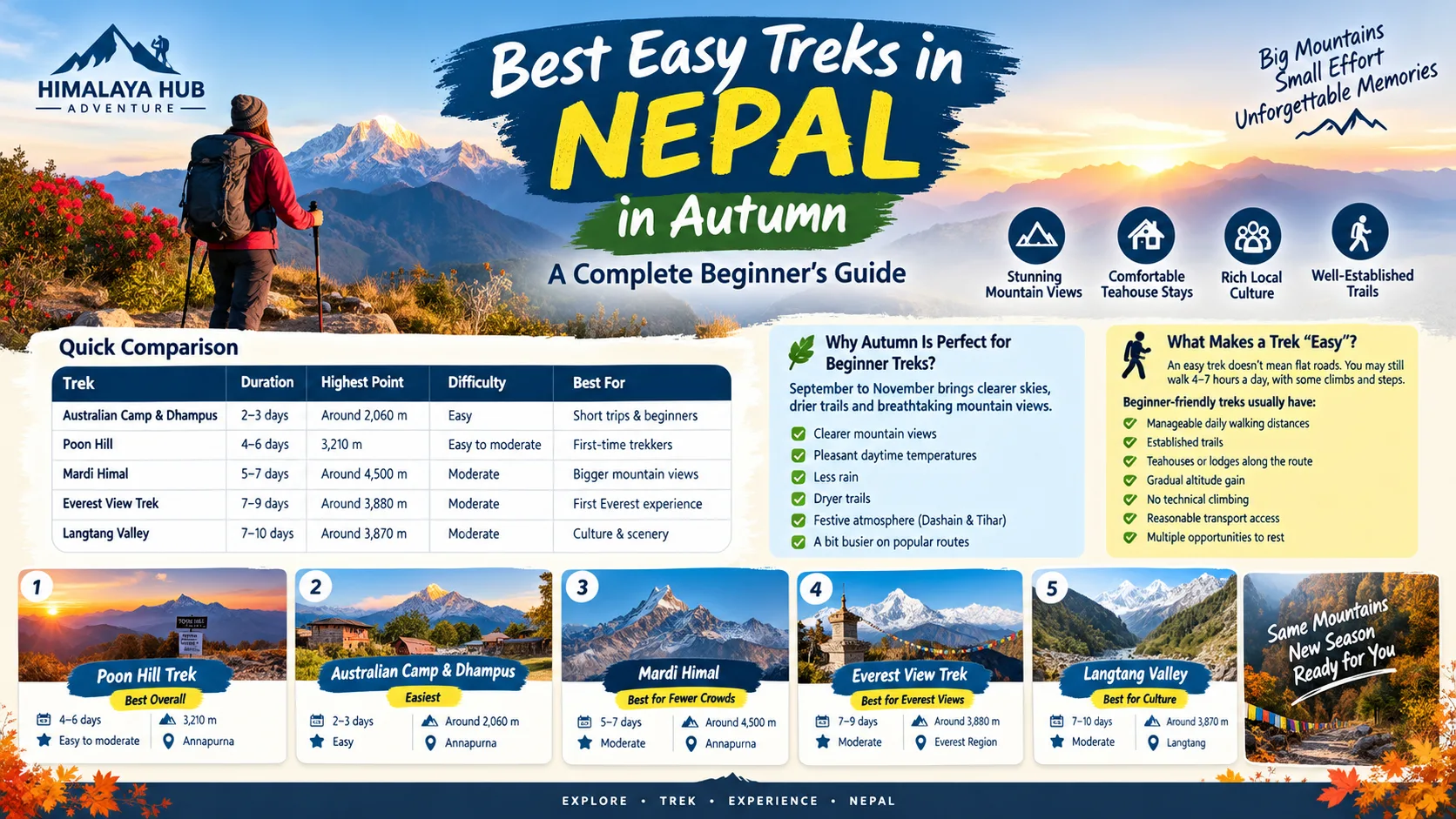 Best Easy Treks in Nepal in Autumn: A Complete Beginner's Guide