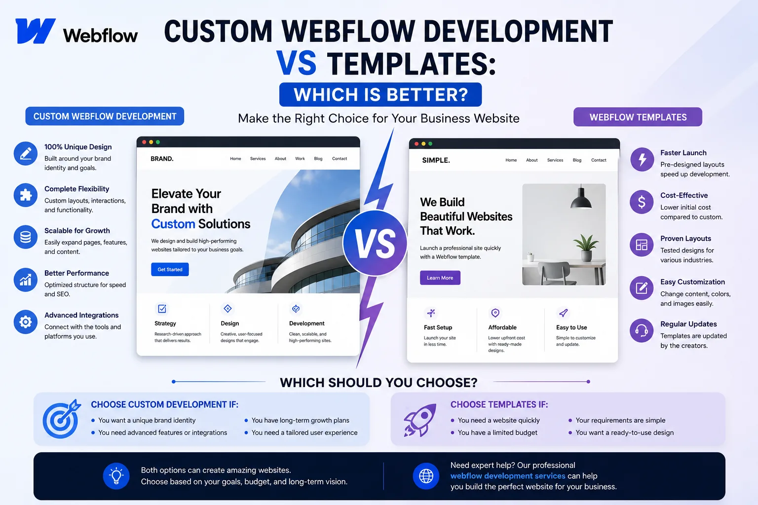 Custom Webflow Development vs Templates: Which Is Better?