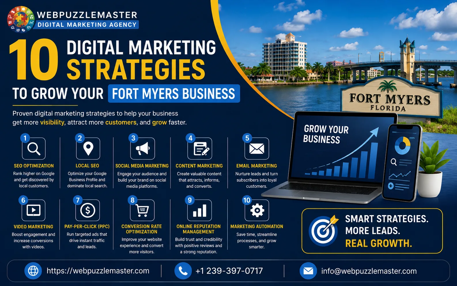 10 Digital Marketing Strategies to Grow Your Fort Myers Business