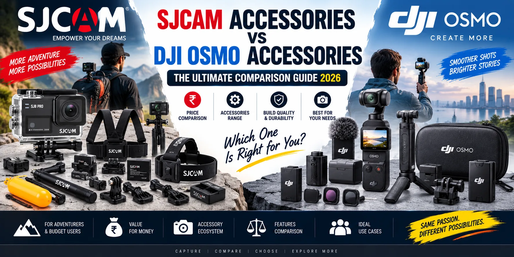 SJCam Accessories vs DJI Osmo Accessories: The Ultimate Comparison Guide 2026