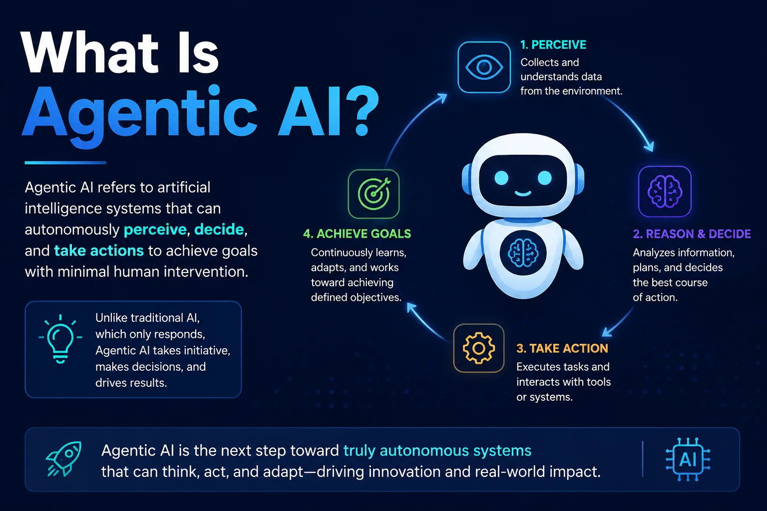 What Is Agentic AI?