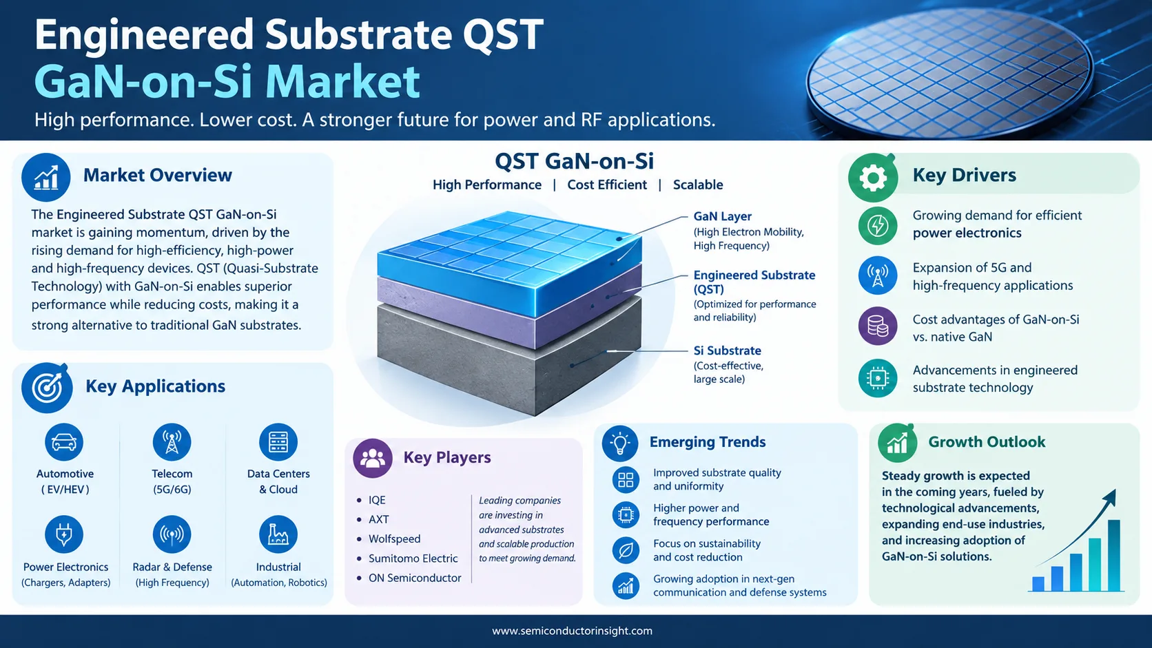 What Is the Engineered Substrate QST GaN-on-Si Market Size and Forecast 2026–2035?