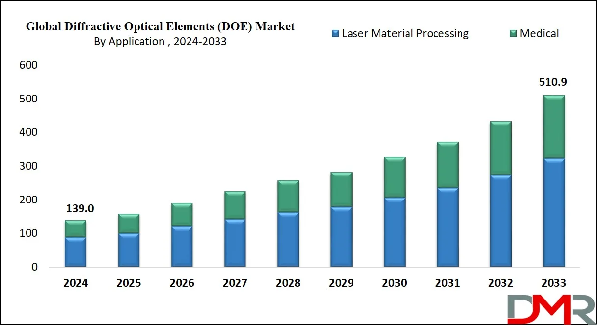 Diffractive Optical Elements Market: Laser Technology, AI and Advanced Photonics Growth