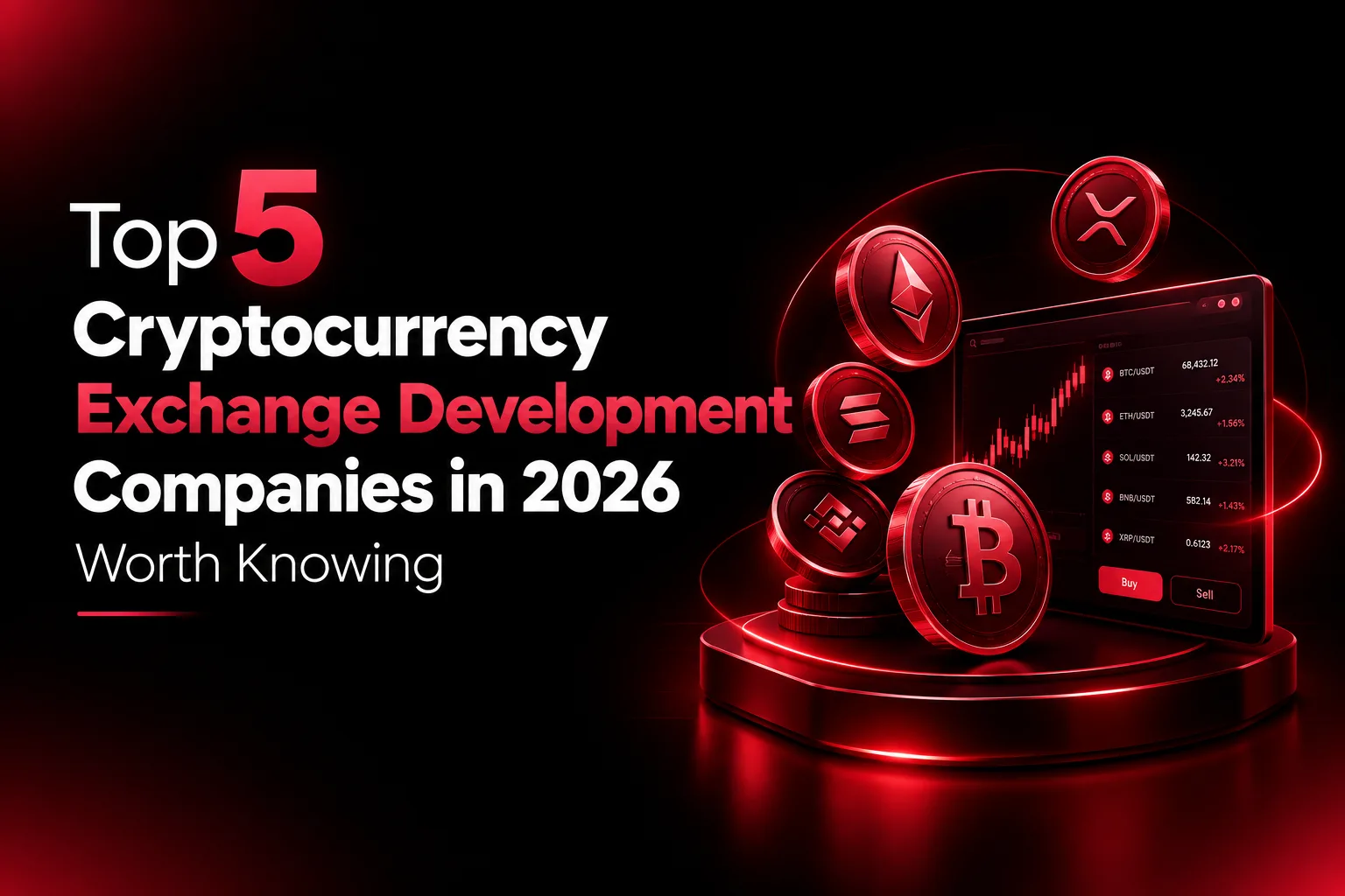 Top 5 Cryptocurrency Exchange Development Companies in 2026 Worth Knowing