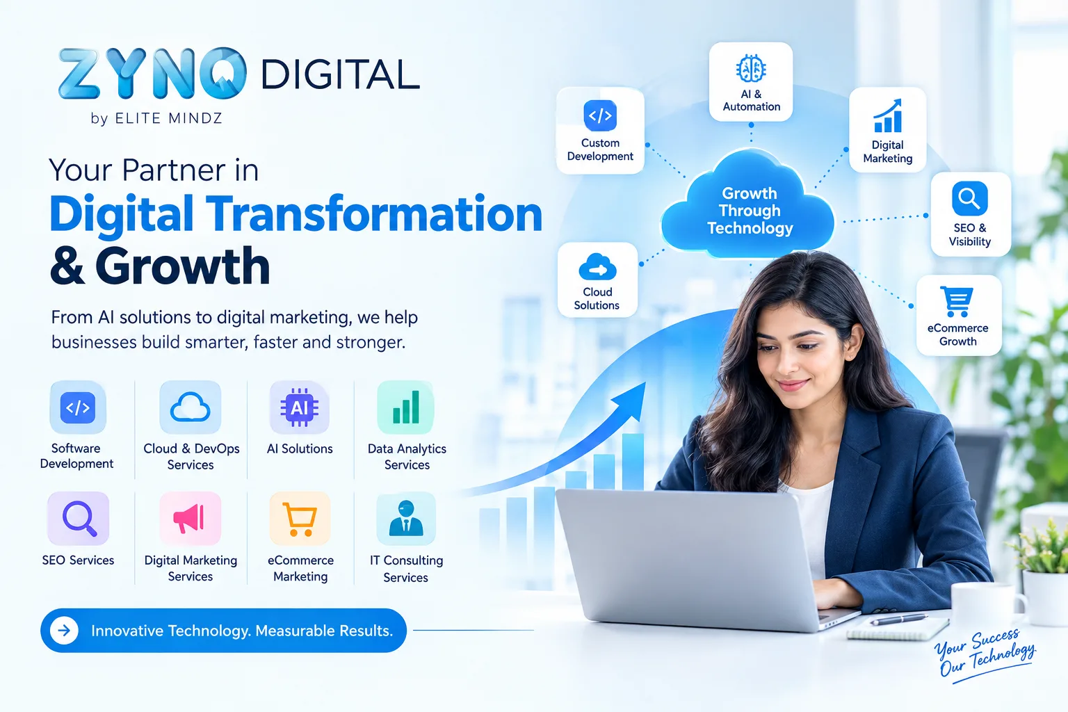 ZYNO Digital: AI-Powered Digital Transformation and Marketing Services for Modern Businesses