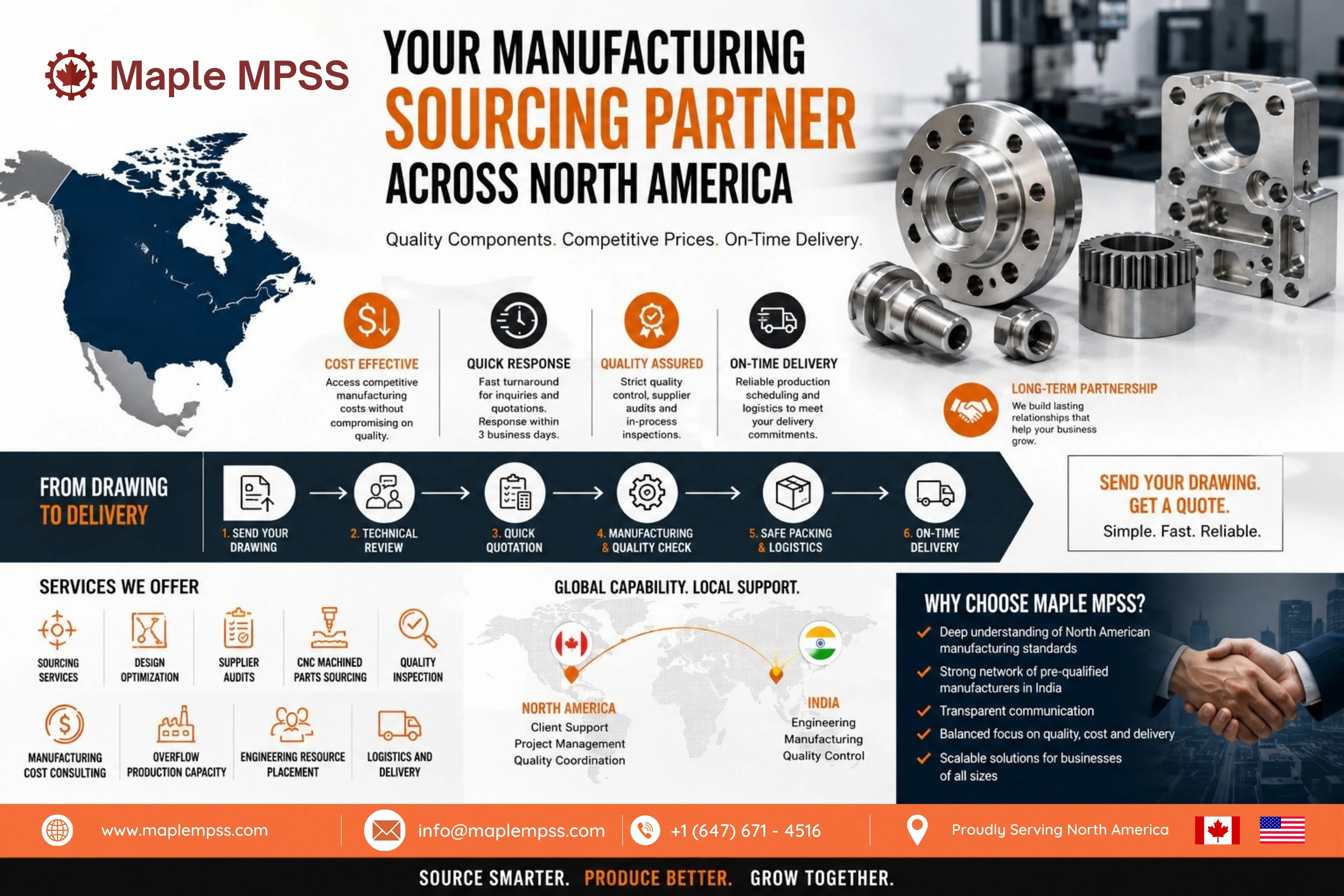 Why Supplier Capacity Matters in Manufacturing Procurement