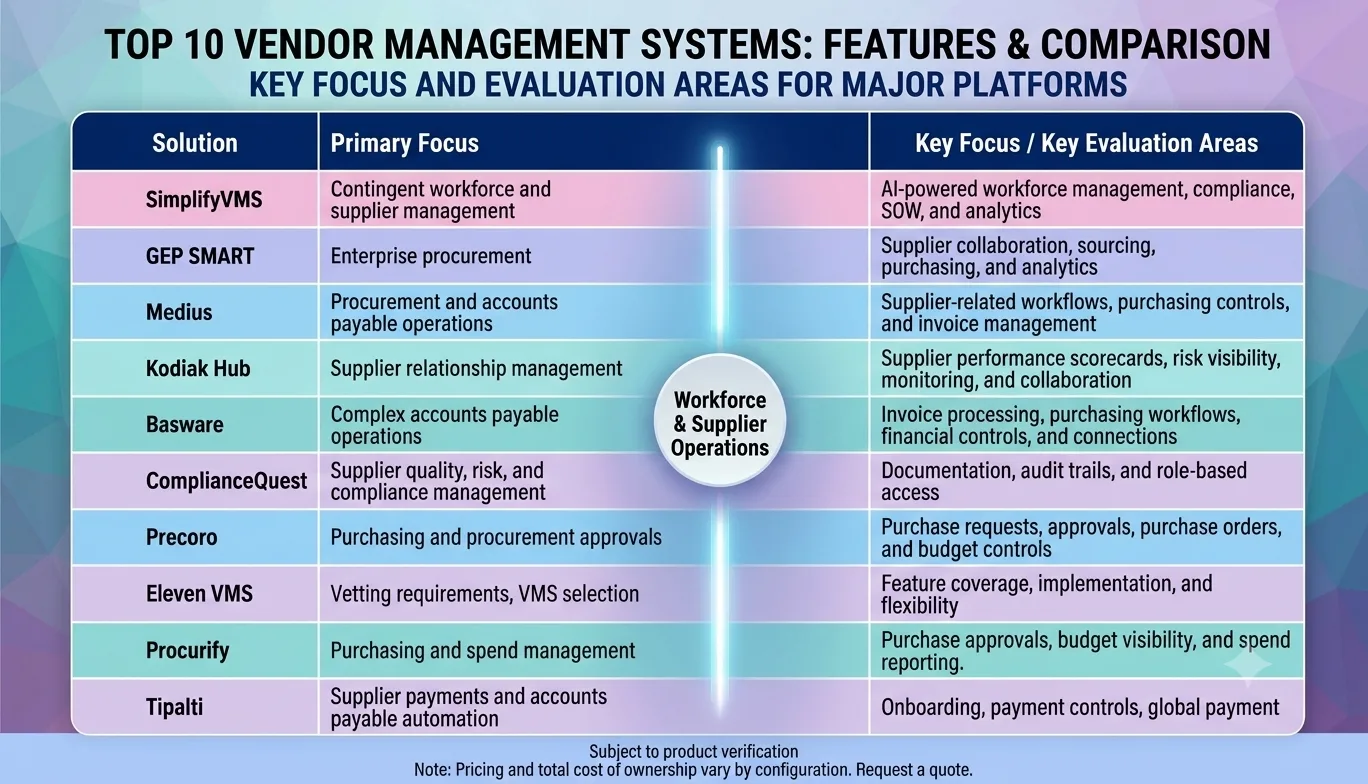Top 10 Vendor Management Systems: Features and Comparison