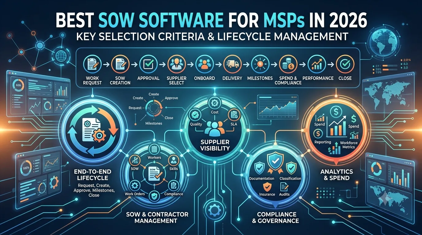 Best SOW Software for MSPs in 2026: What to Look For