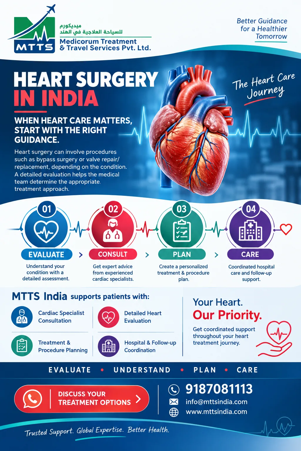 Specialized Medical Treatment in India A Guide for Arab and International Patients