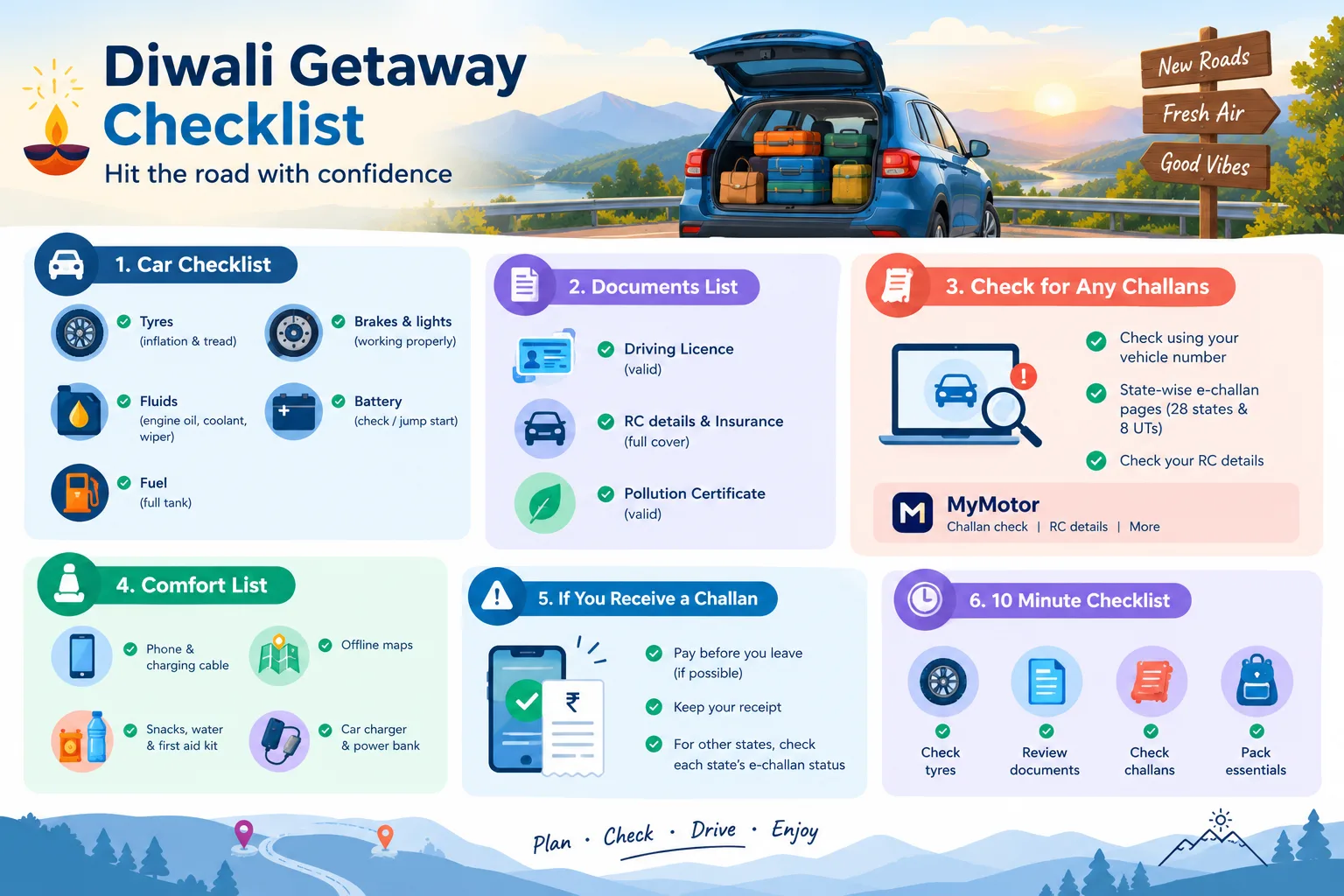 Diwali 2026 Trip Checklist: 12 Things to Sort Before Your Post-Festival Getaway