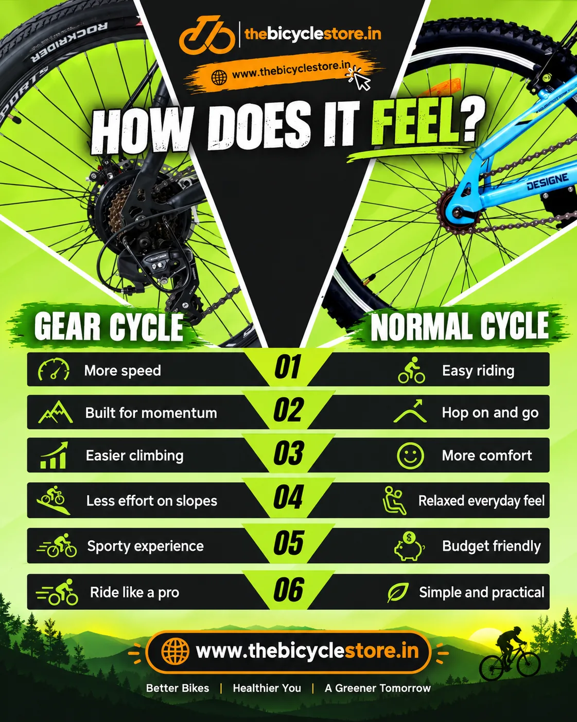 Geared Vs. Non-Geared Cycle: Know Which One Is Best For You