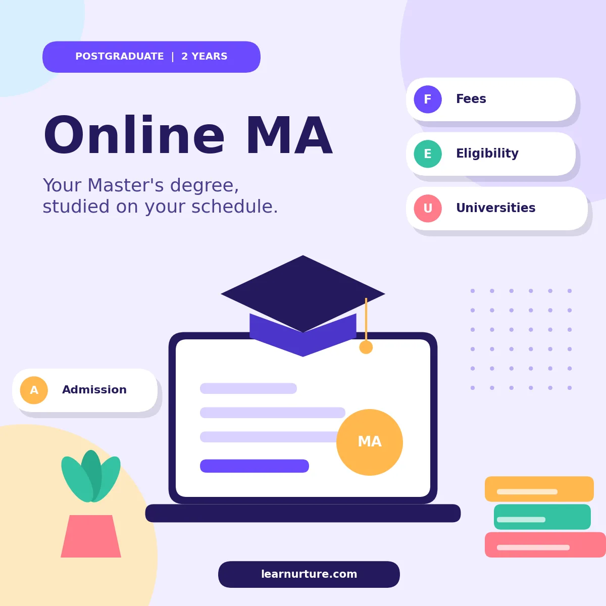 Complete Guide to Pursuing an Online Master of Arts Degree