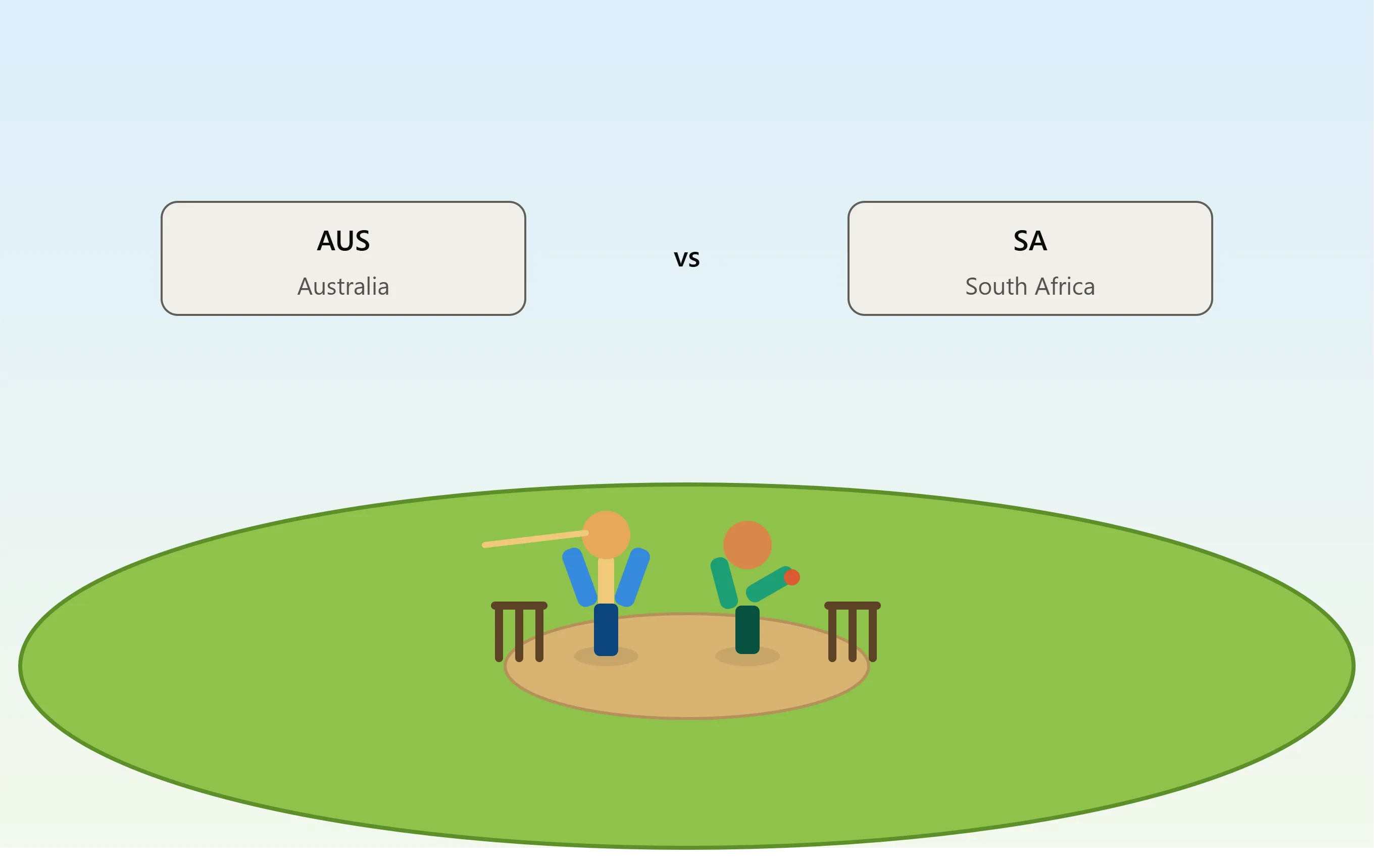 SA vs AUS: The Ultimate South Africa vs Australia Cricket Rivalry Guide