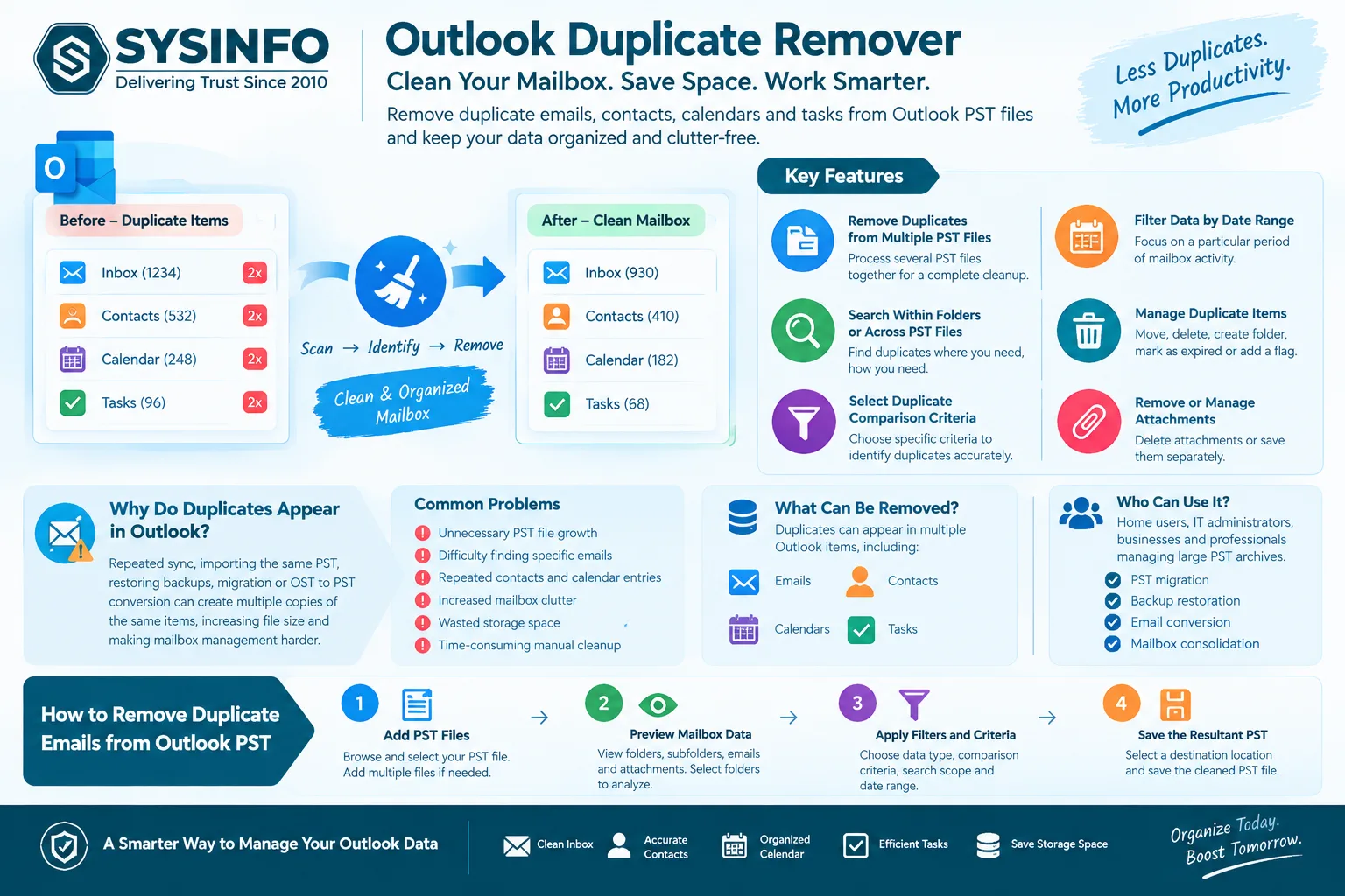 Outlook Duplicate Remover: How to Find and Remove Duplicate Outlook Emails