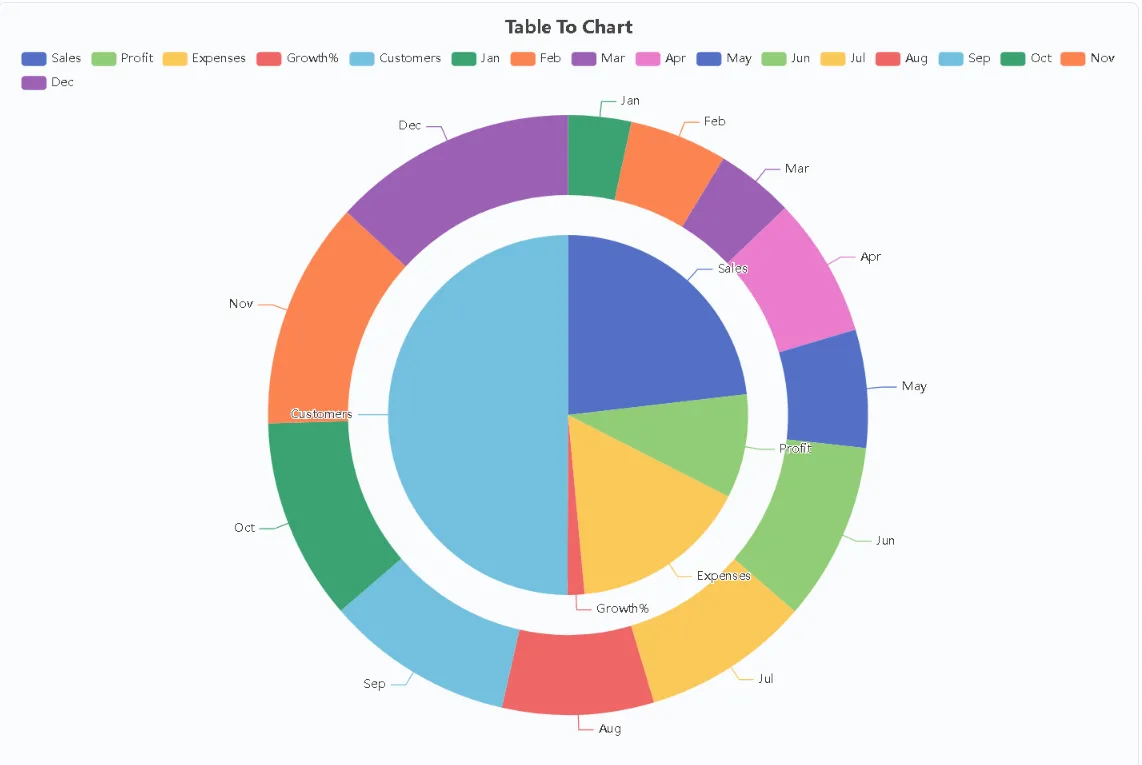 One Chart in Five Minutes: How No-Signup Tools Beat Spreadsheets