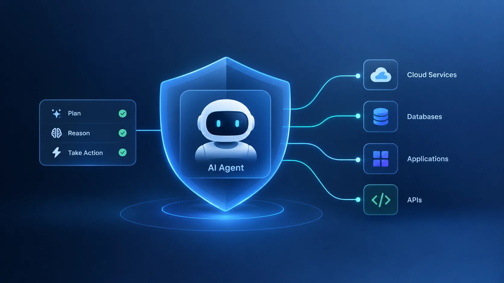 AI Agent Security: 10 Risks Enterprises Must Address Before Going Live