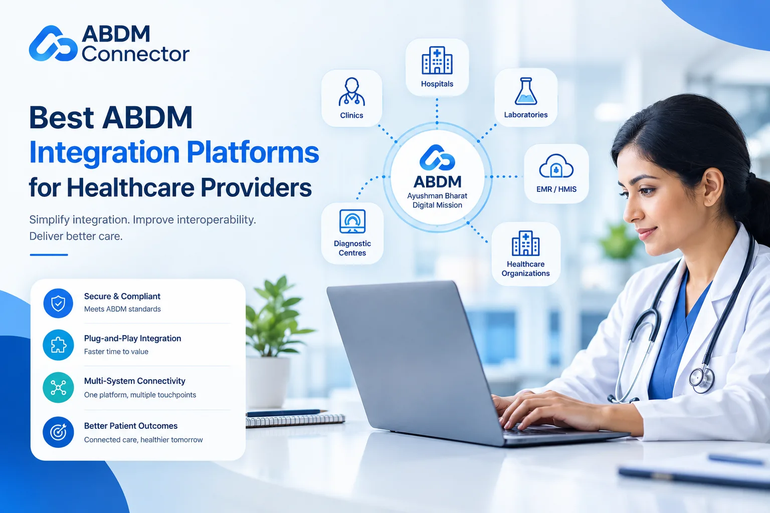 Best ABDM Integration Platforms for Healthcare Providers
