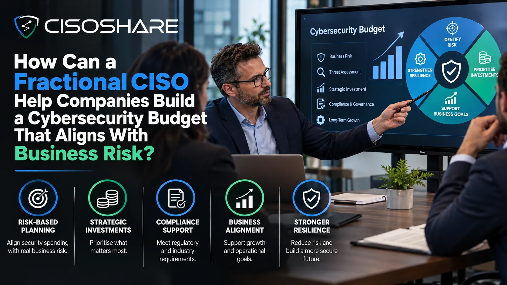 How Can a Fractional CISO Help Companies Build a Cybersecurity Budget That Aligns With Business Risk?
