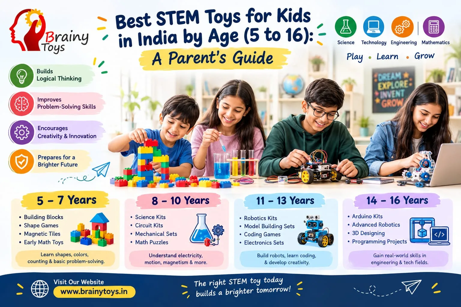 Best STEM Toys for Kids by Age in India (5 to 16 Years): A Complete Guide for Parents