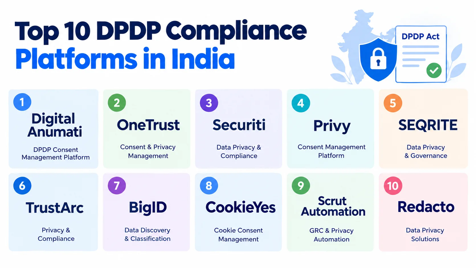 Top 10 DPDP Compliance Platforms in India