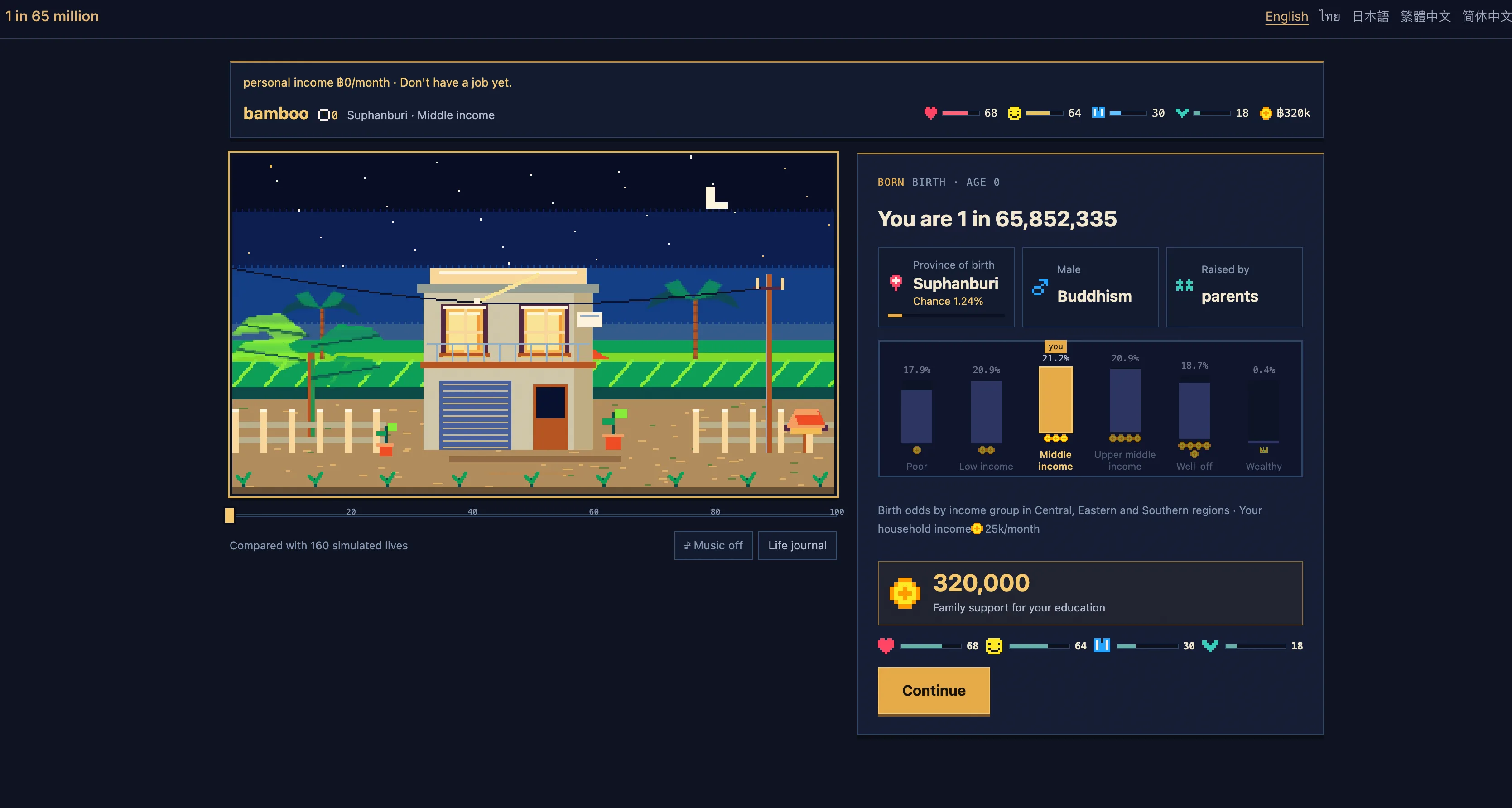 Why A Life Simulator Makes Every Choice Feel Meaningful