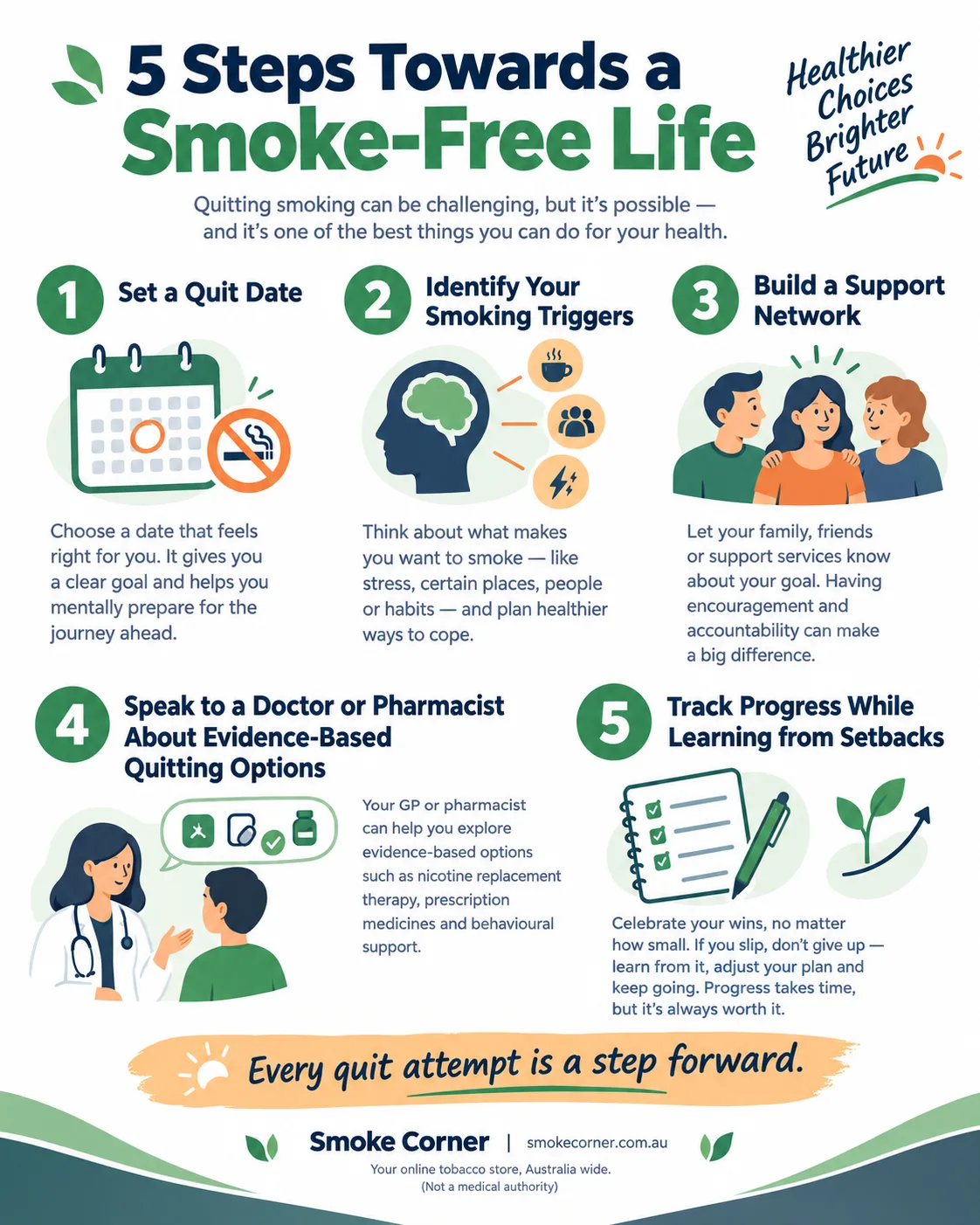 5 Steps Towards a Smoke-Free Life: A Practical Guide to Quitting Smoking