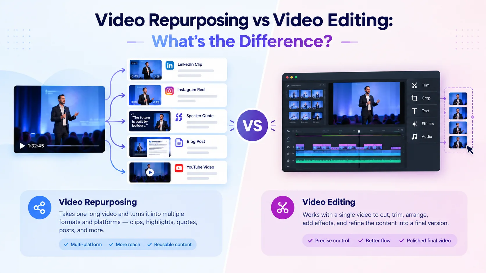 Video Repurposing vs Video Editing: What's the Difference?