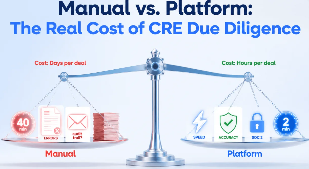 CRE Due Diligence Platforms vs. Manual Review: Comparing Costs and Efficiency