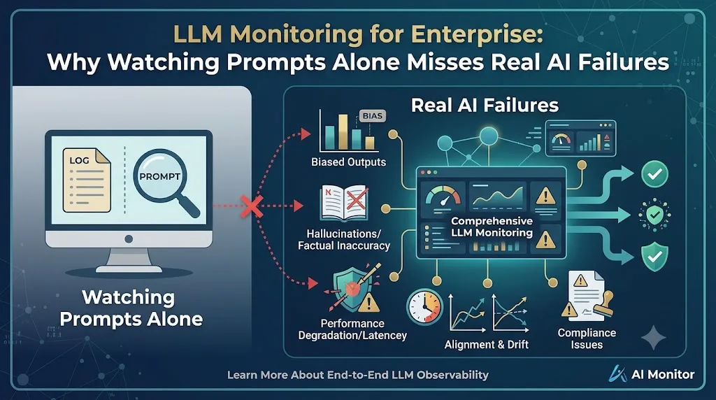 LLM Monitoring for Enterprise: Why Watching Prompts Alone Misses Real AI Failures