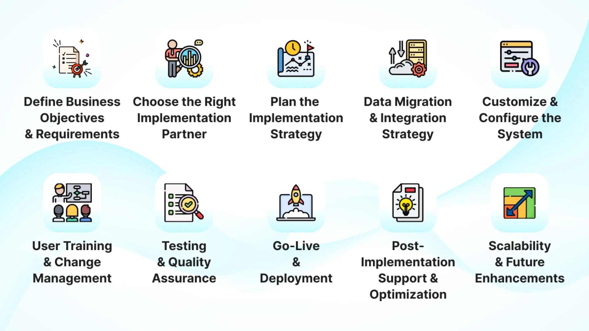 Guide to Dynamics 365 Implementation: Step-by-Step Process