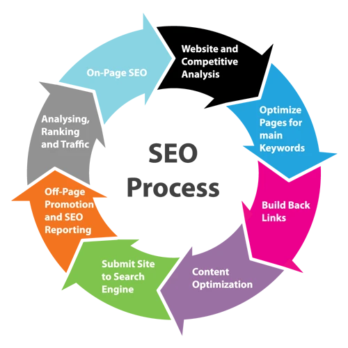 Data Visualization Consulting Services: Empowering Better Business Decisions