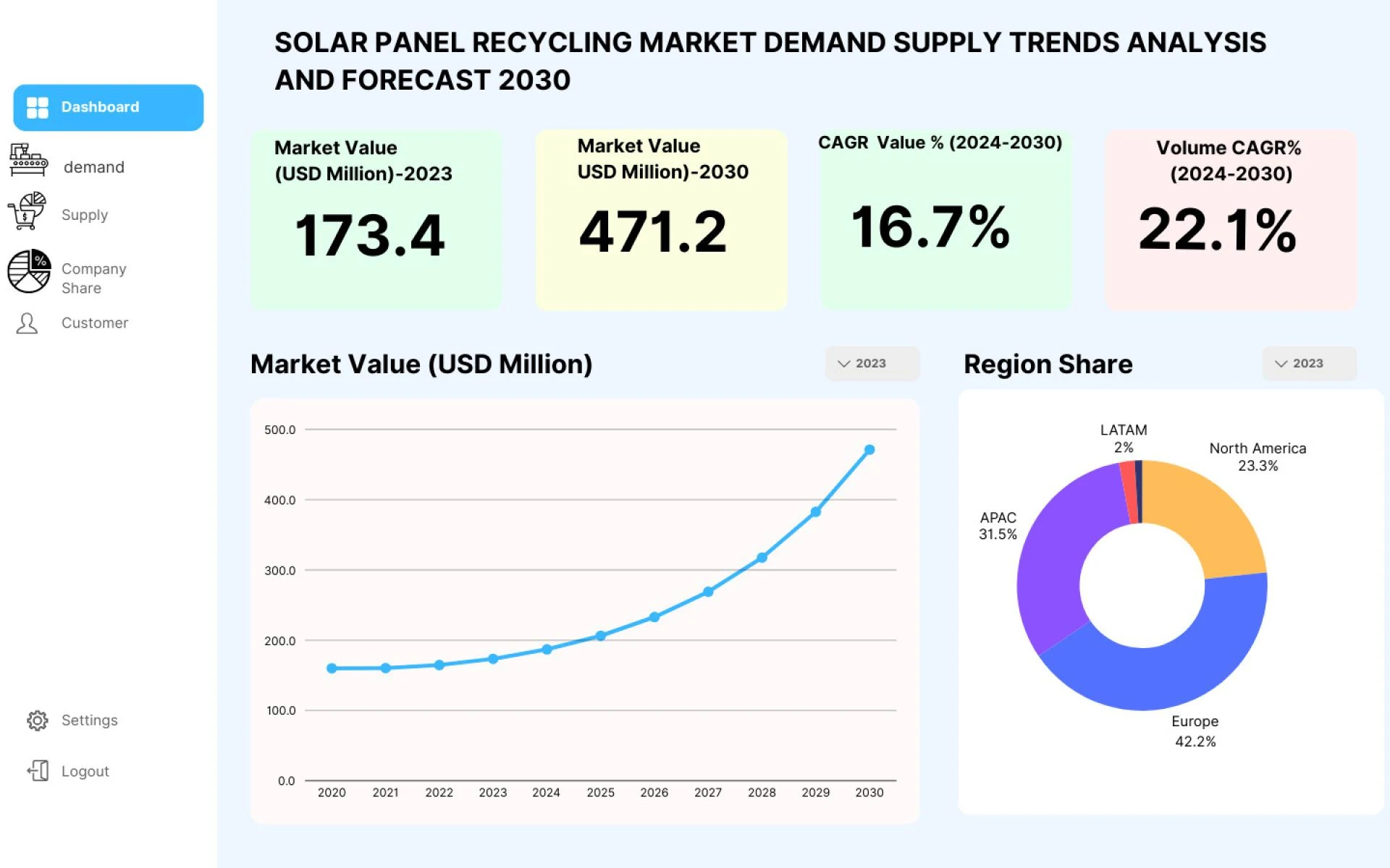 The Future of Solar Panel Recycling 🌍⚡