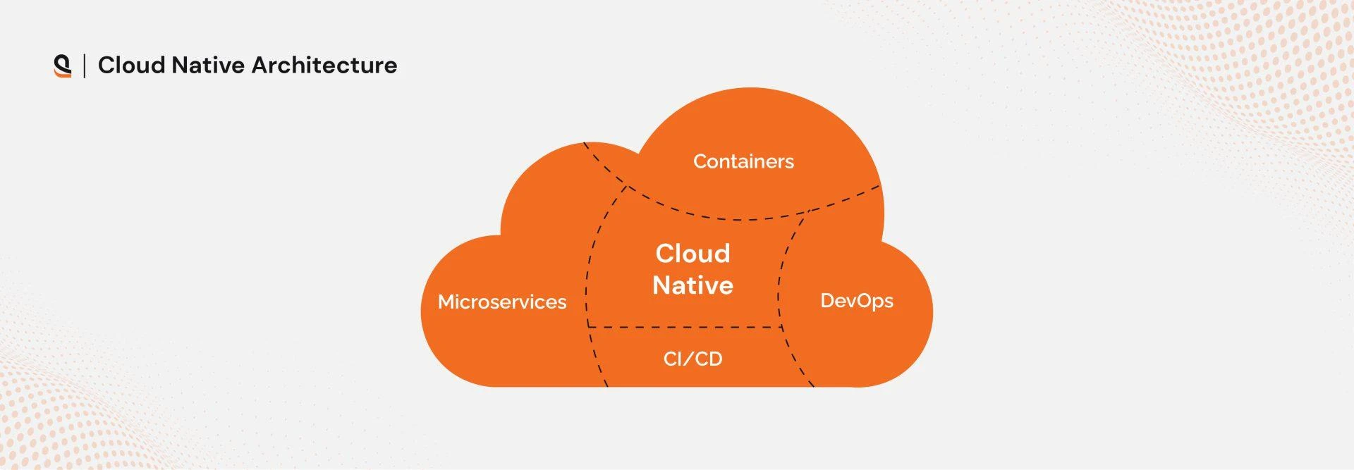 Accelerating Enterprise Growth with Cloud-Native AI