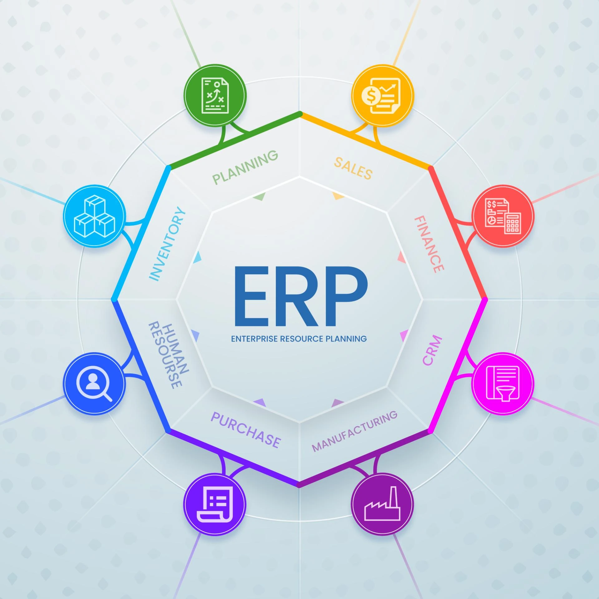 How ERP Software Companies Are Strengthening Cybersecurity in Enterprise Solutions