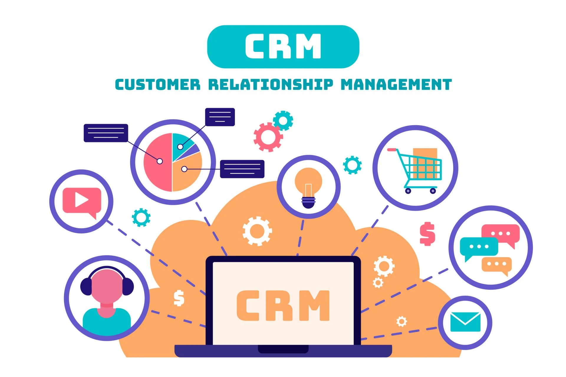 Benefits of Custom CRM Software Development for Small Businesses