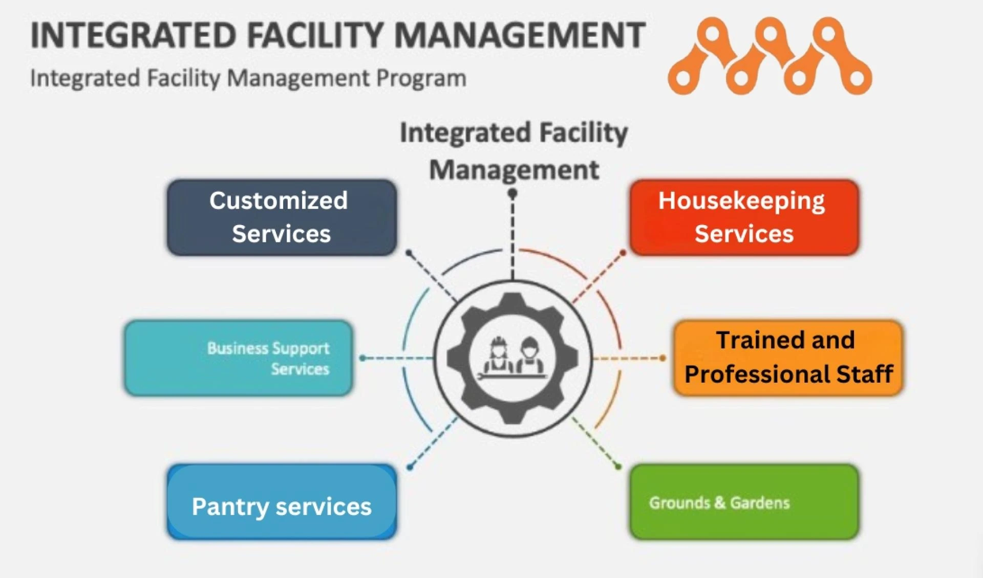 Streamline Your Business with Integrated Facility Management Services in Noida