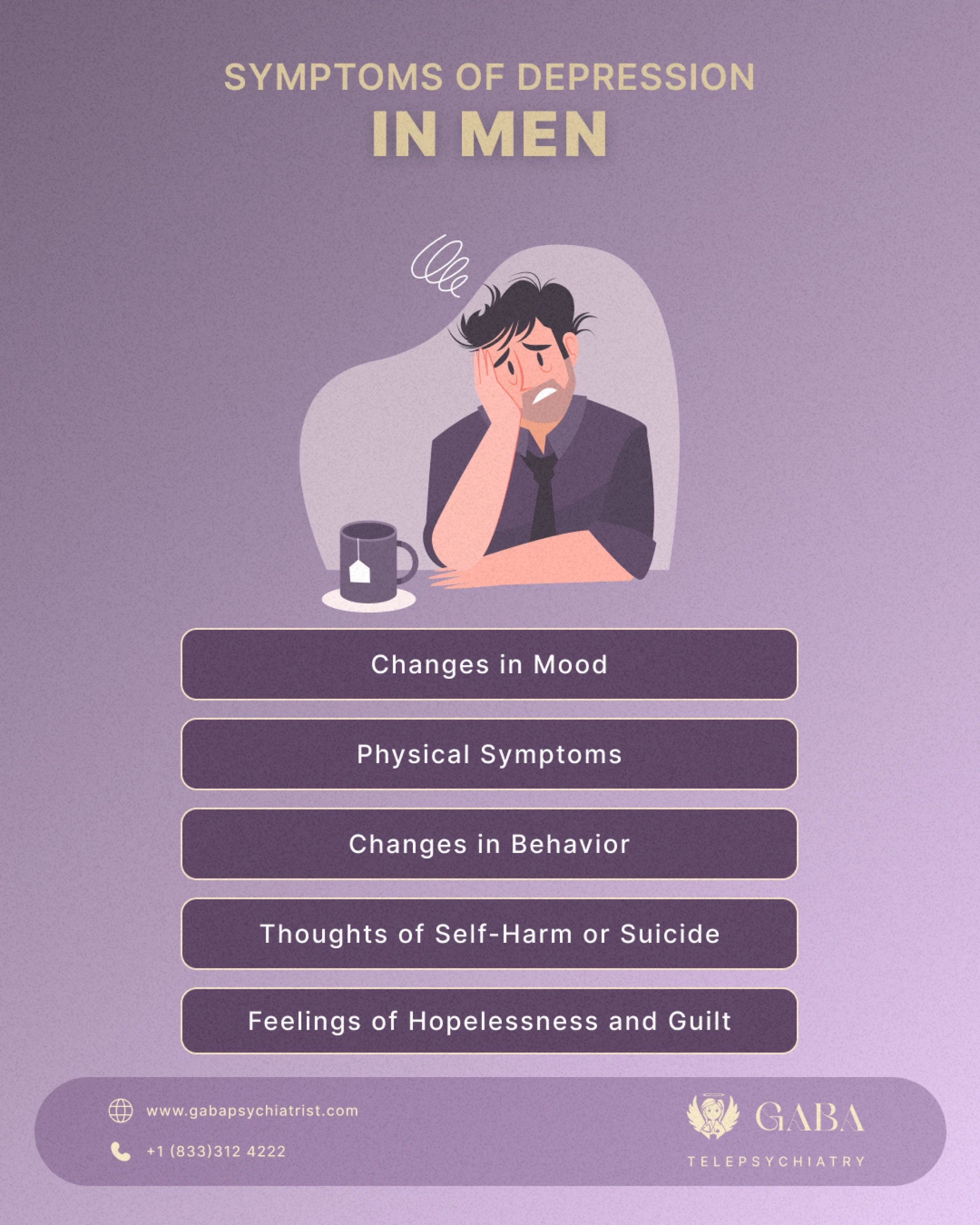 Symptoms of Depression in Men