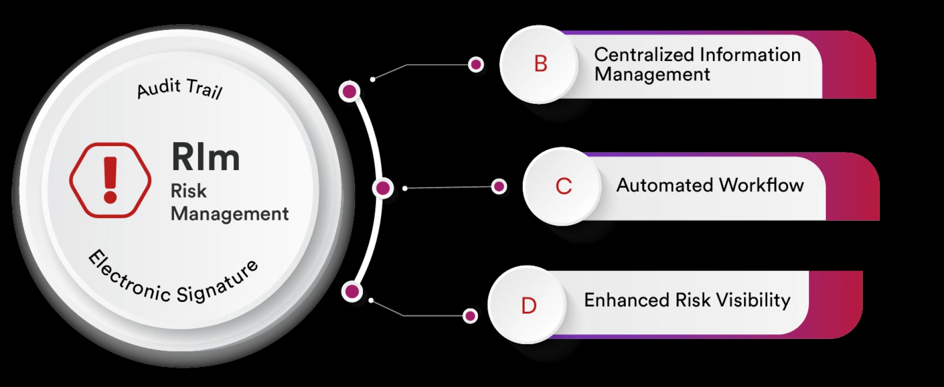 Risk Management in Healthcare